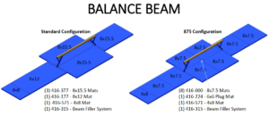 Balance Beam 875 Landing Mat Setup