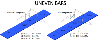 Uneven Bars 875 Landing Mat Setup